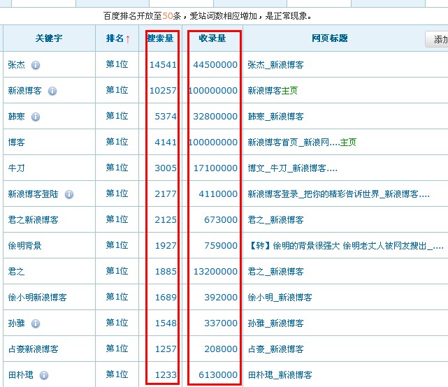 尋找高流量關鍵詞