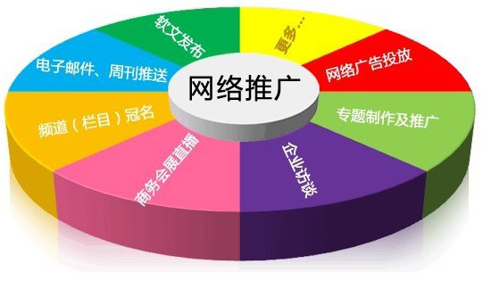 企業(yè)網(wǎng)站如何進行品牌推廣