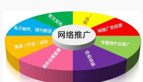 網絡推廣的方式有哪些