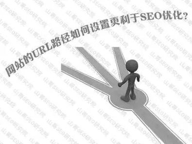 SEO優(yōu)化之如何做網(wǎng)站URL優(yōu)化