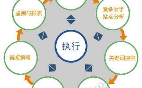 seo優化