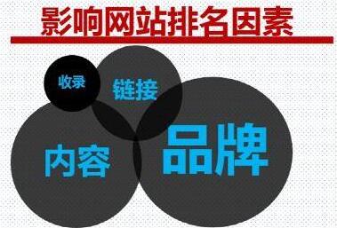 seo搜索引擎優(yōu)化排名因素