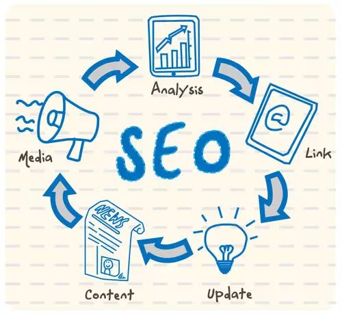 SEO優化