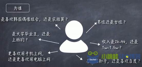 微博目標客戶